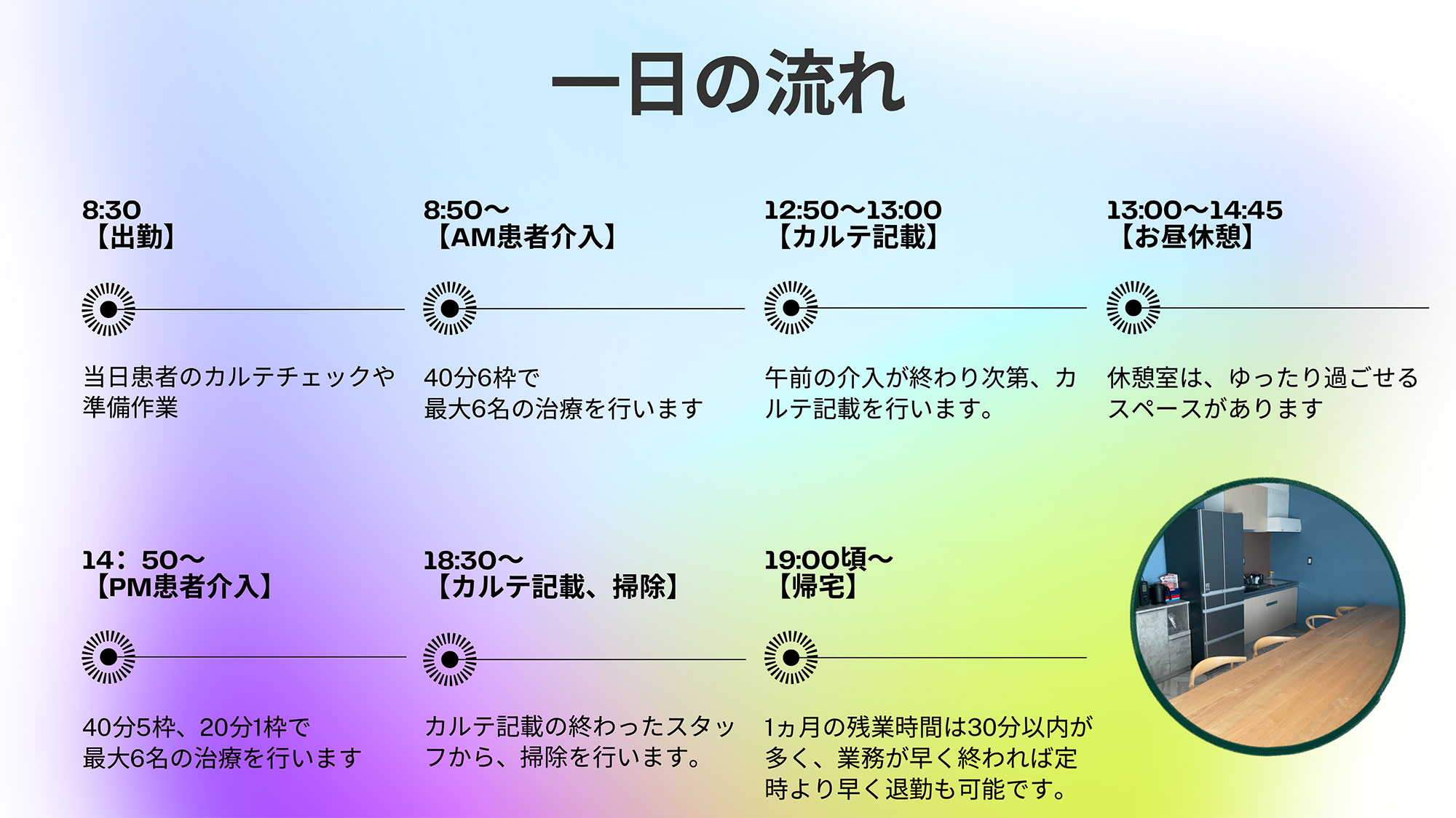 一日の流れ